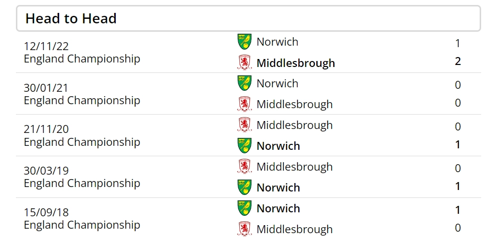 Những lần đối đầu giữa hai đội