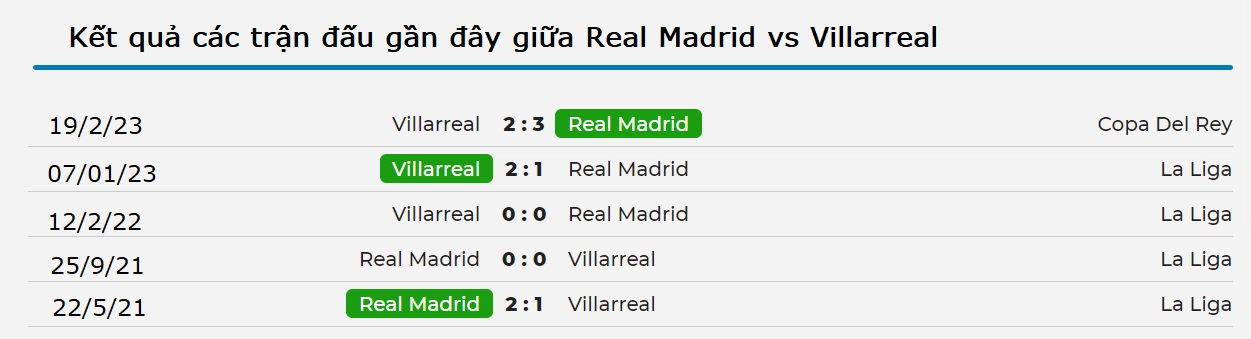 Các trận gần đây của 2 đội
